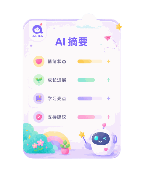 AI 摘要卡片：情绪状态、成长进展、学习亮点、支持建议